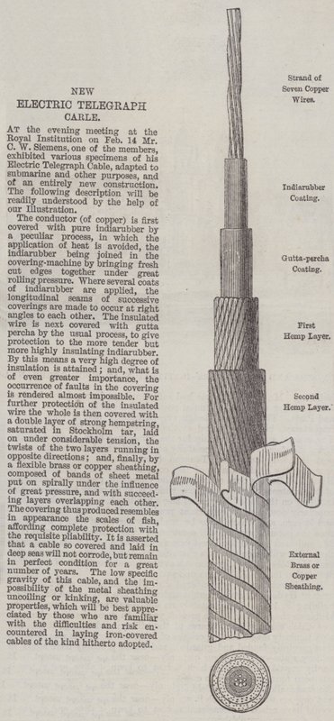 Nyt elektrisk telegrafkabel af English School