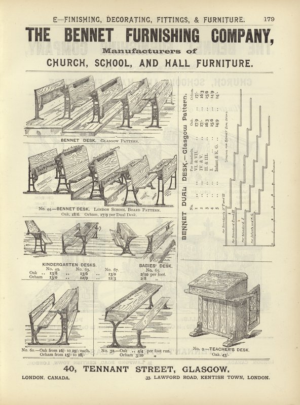 Side fra The Architects, Surveyors and Engineers Compendium 1892 af English School