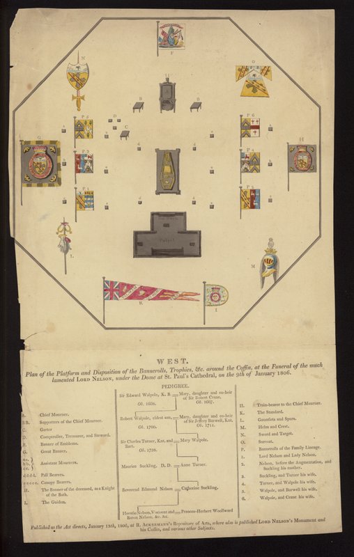 Plan for begravelsen af admiral Lord Nelson, St Paul