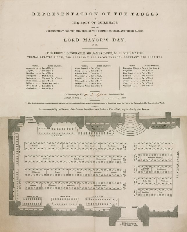 Repræsentation af bordene i Guildhall, London, på Lord Mayors Day, 9. november 1848 af English School