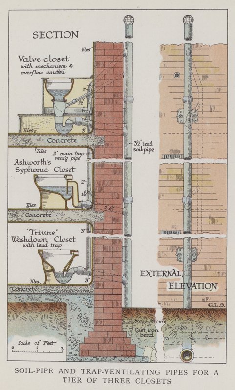 Soil-Pipe og Trap-ventilationsrør til et lag af tre skabe af English School