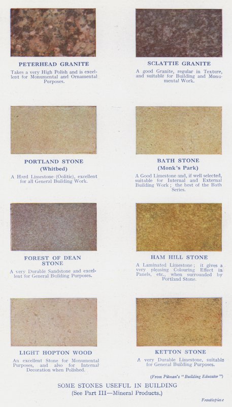 Nogle sten nyttige til bygning (farve litho) af English School