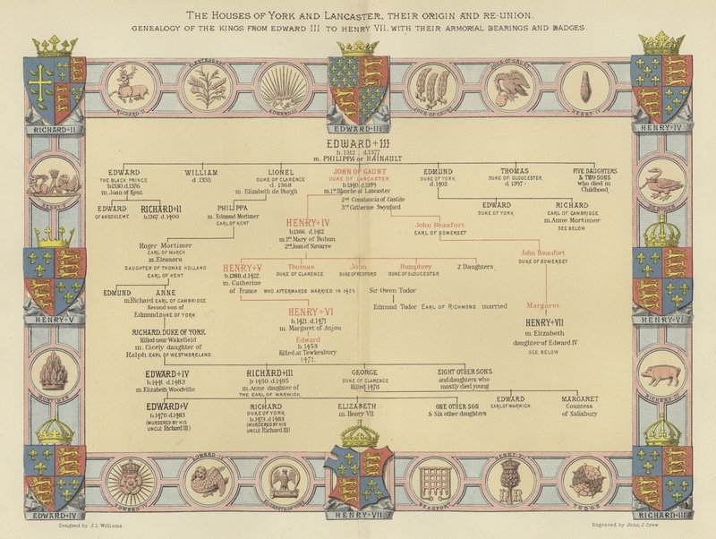 Husene i York og Lancaster, deres oprindelse og genforening, kongernes slægtsforskning fra Edward III til Henry VII, med deres rustningslejer og badges af English School