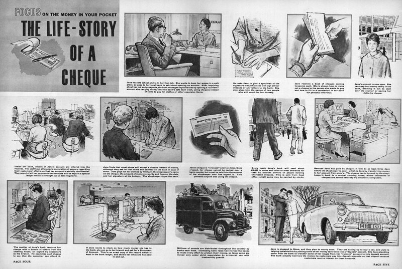 En checks livshistorie, 1964 af English School