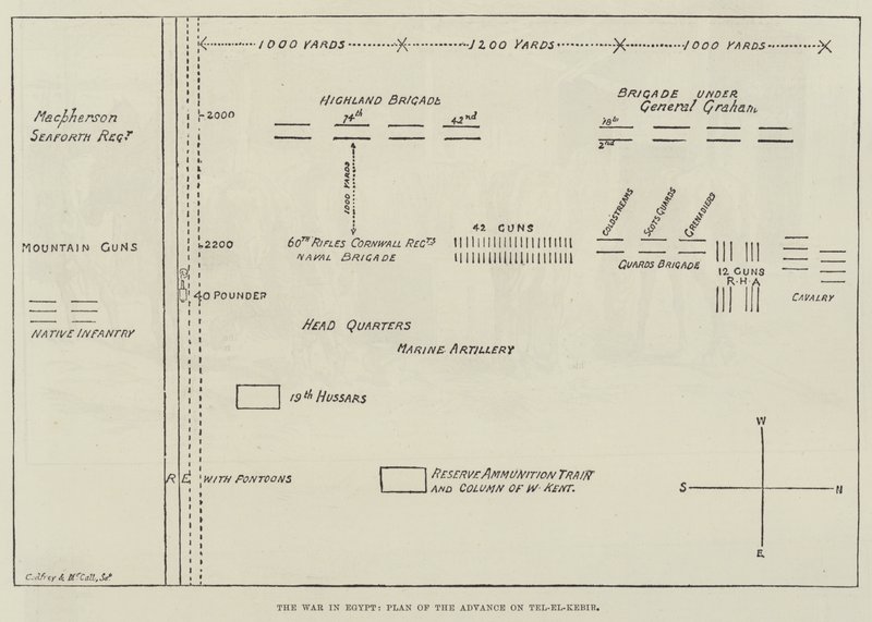 Krigen i Egypten, plan for fremskridt på tel-el-kebir (gravering) af English School
