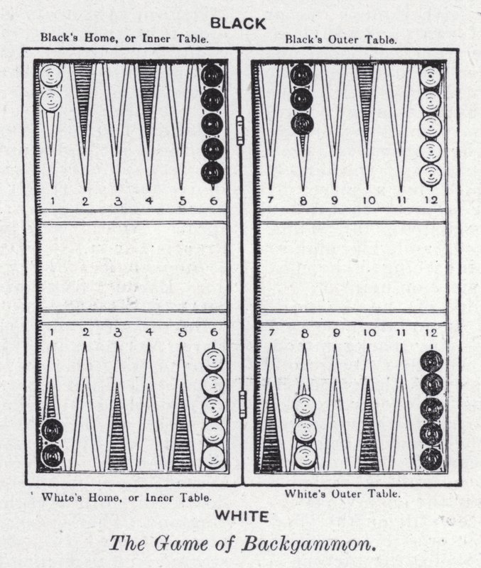 Spillet Backgammon (litho) af English School
