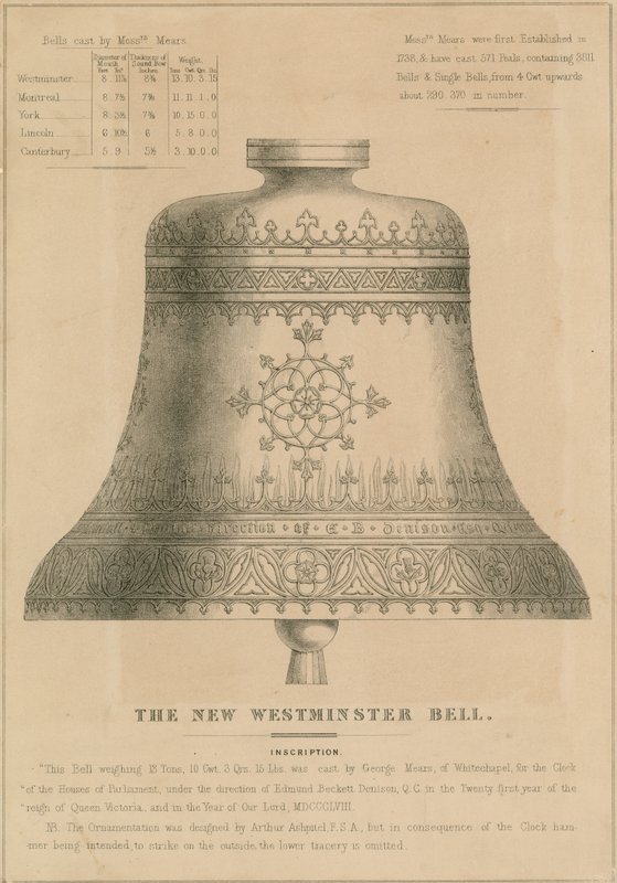Den nye Westminster Bell (Big Ben) af English School