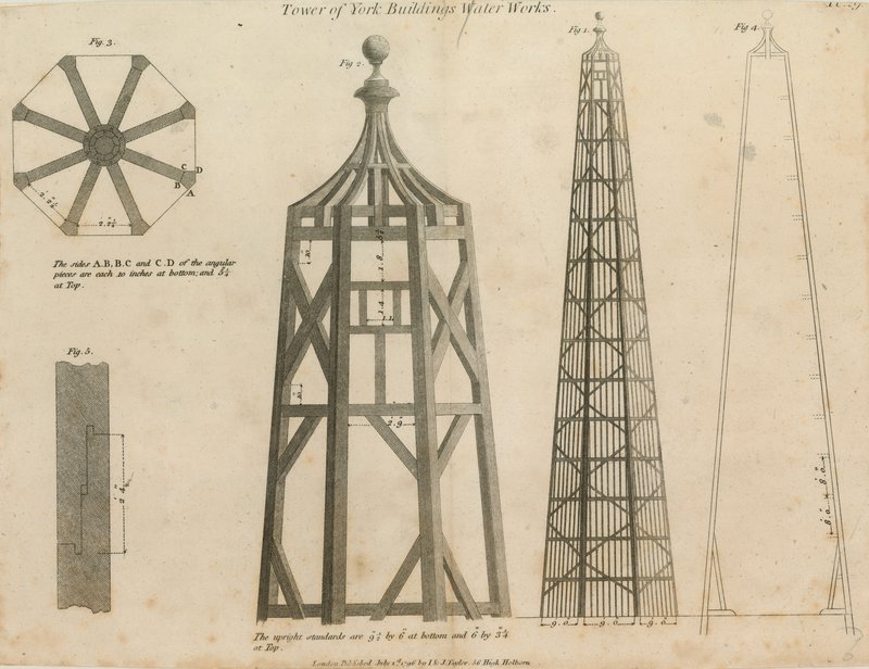 Tower of York Buildings Water Works af English School