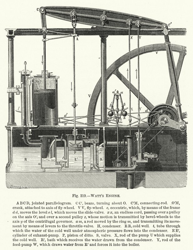 Watts motor (gravering) af English School