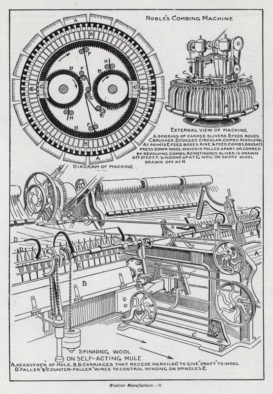 Wollen fremstilling (litho) af English School