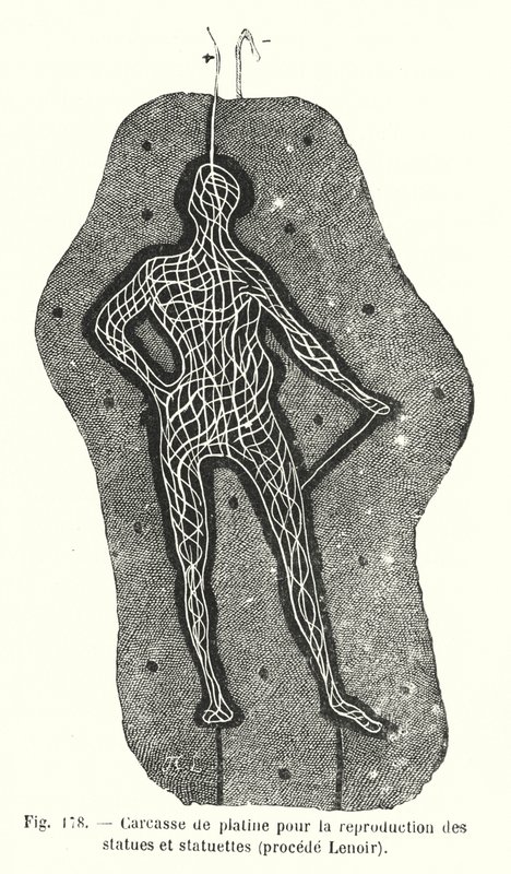 Platinskrog til reproduktion af statuer og statuetter, Lenoir-proces (gravering) af European School