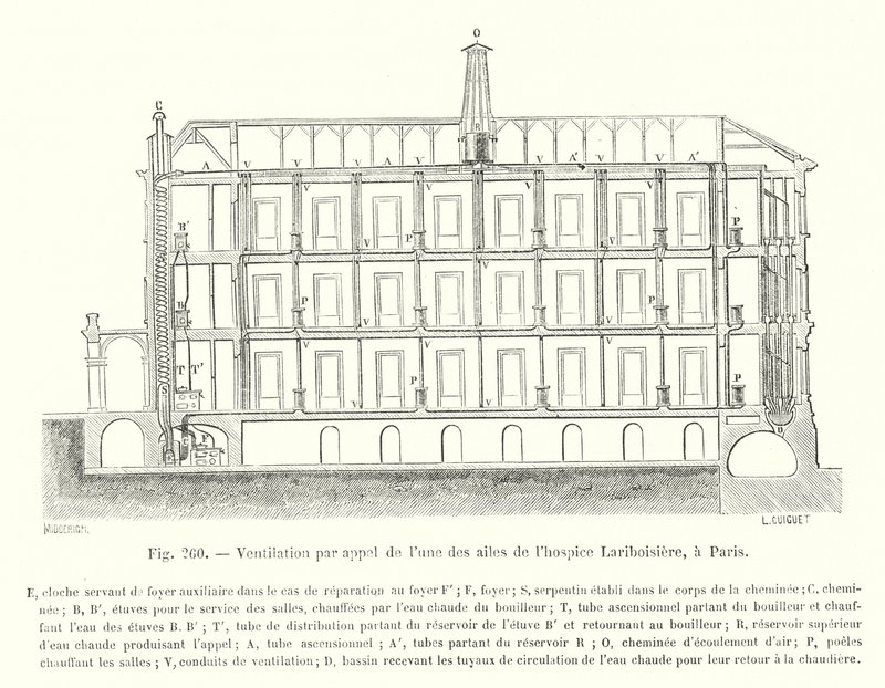 Ventilation ved opkald af en af ​​fløjene på Lariboisière hospice, i Paris (gravering) af European School