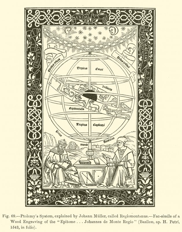 Ptolemy System, forklaret af Johann Muller, kaldet Regiomontanus af French School