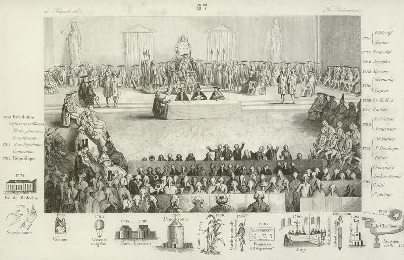 Fransk nationalforsamling under Ludvig XVI af French School