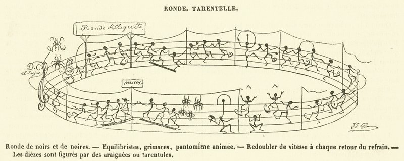 Ronde, Tarentelle (gravering) af French School