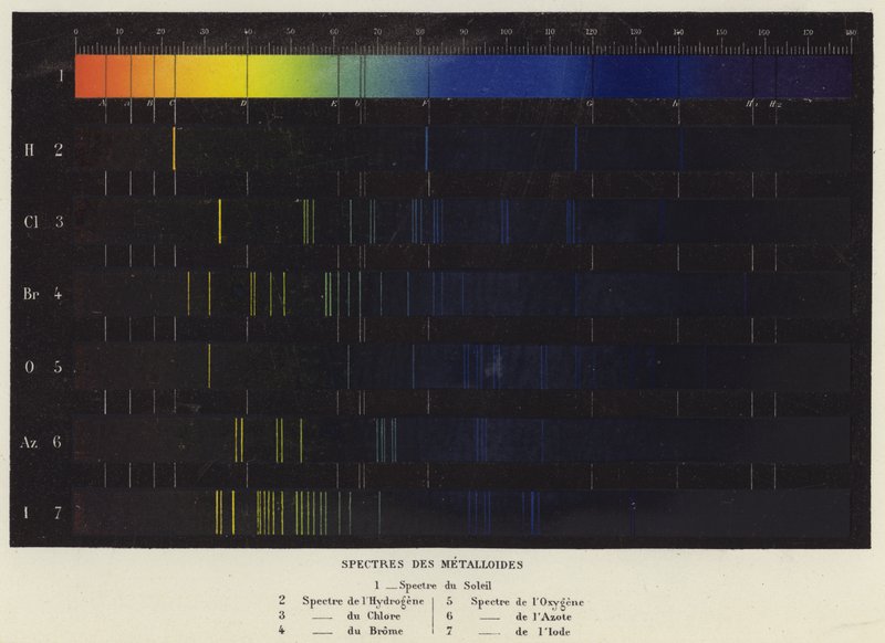 Spectres des Metalloides (farve litho) af French School