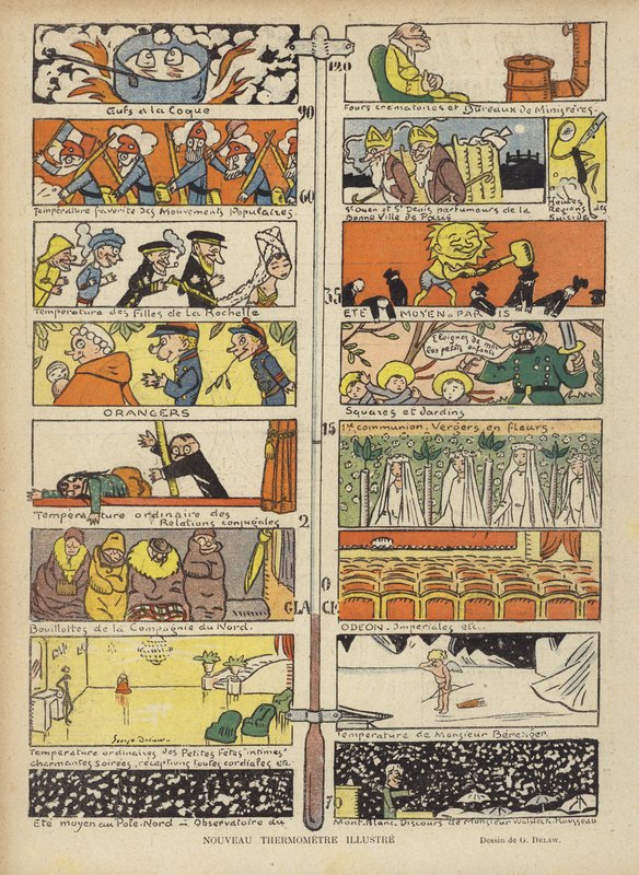 Nyt illustreret termometer, Illustration til Le Rire af Georges Delaw