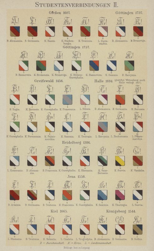 Badges fra tyske studenterforeninger (farve litho) af German School