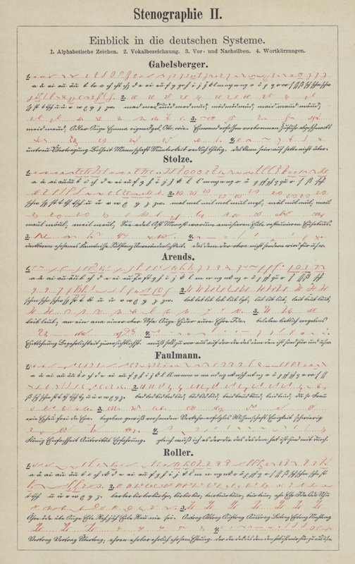 Eksempler på tyske stenografisystemer (farve litho) af German School