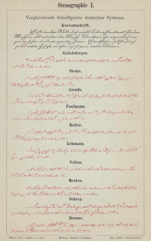 Eksempler på tyske stenografisystemer (farve litho) af German School