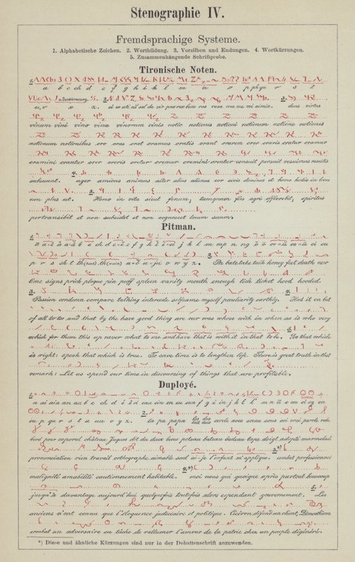 Eksempler på stenografisystemer (farve litho) af German School