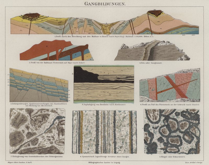 Geologi (farve litho) af German School