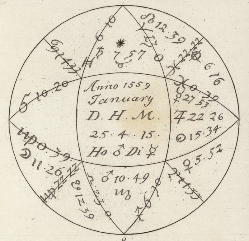 Horoskop. Illustration til Bilder-Atlas (gravering) af German School