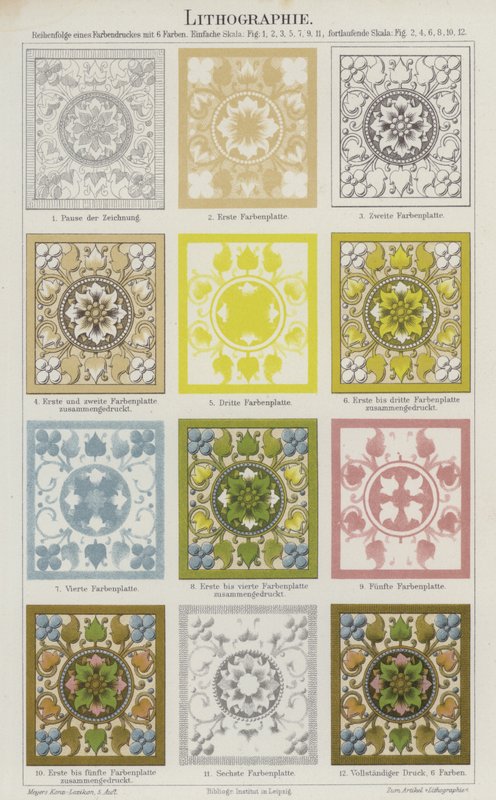 Litografisk tryk (farve litho) af German School