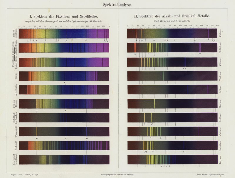 Spektralanalyse (farve litho) af German School
