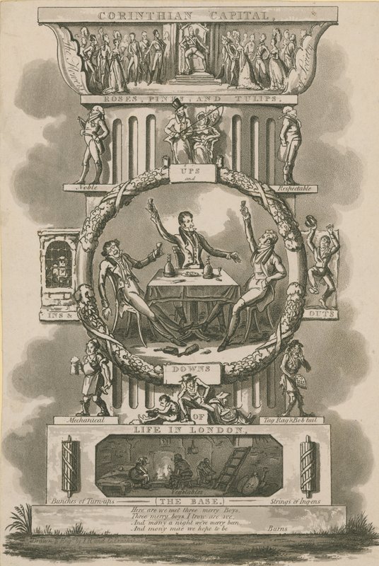 Korinthisk Kapital, Roser, Pinks og Tulipaner; Op- og nedture, ins og outs af livet i London af Isaac, Robert and George Cruikshank
