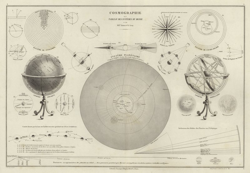 Kosmografi, en samling af diagrammer over forskellige planetsystemer af M.M. and Leroy, Ch. Drioux
