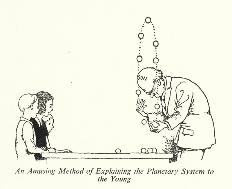 En underholdende metode til at forklare planetsystemet for de unge (litho) af William Heath Robinson