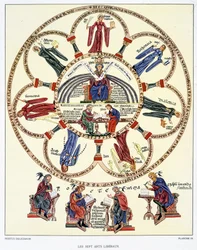 De syv liberale kunster og de fire evangelister