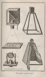 Kamera tilsløret. Fra Encyclopedia af Denis Diderot og Jean Le Rond d