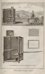 Kamera tilsløret. Fra Encyclopedia af Denis Diderot og Jean Le Rond d