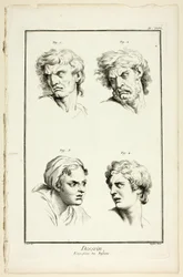 Tegning: udtryk for følelser (had eller jalousi, vrede, begær, fysisk smerte), fra Encyclopédie