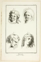 Tegning: udtryk for følelser (latter, gråd, medfølelse, tristhed), fra Encyclopédie