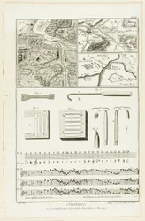 Topografisk, geografisk og musikalsk gravering, fra Encyclopédie