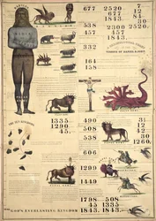 Kronologisk diagram over Daniels og Johannes