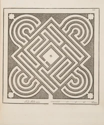 Design for Parterre, fra Theatre des Plans et Jardinages, pub.1652 (gravering)