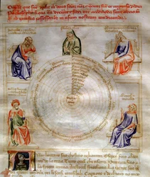 Allegori om filosofi i "" Chansonne des sept Vertus et des sept Arts liberales bestemt til Bruzio Visconti "(Sangen om dyder og videnskaber) af Bartolomeo di Bartoli. Akvarel af Andrea di Bartoli (aktiv mellem 1358 og 1368) (ms. 599, fol.