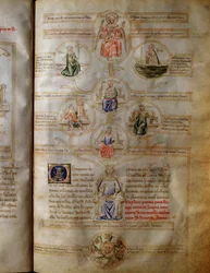 Allegori over de syv teologiske og kardinale dyder (kærlighed, tro, håb, mod, retfærdighed, mådehold og klogskab) i «Sansonne des sept vertus et des sept arts libéraux destinée à Bruzio Visconti» («La Canzone delle Virtù e delle Scienze») af Bart