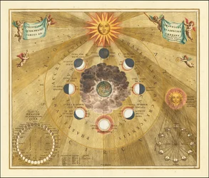 Himmelkort fra 1660, der viser månens selenografiske faser