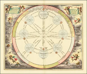 Diagram fra 1660, der illustrerer epicykelteorien
