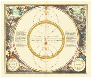 Himmelsmodel fra 1661, der viser Venus