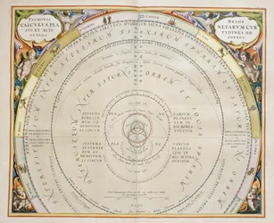 Harmonia Macrocosmica, ptolemæisk teori om planetarisk bevægelse, gravering, af Andreas Cellarius (1596-1665)