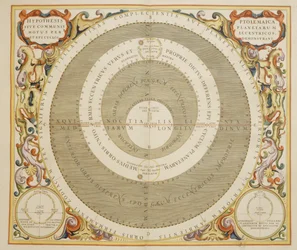 Harmonia Macrocosmica, ptolemæisk teori om planetarisk bevægelse, gravering, af Andreas Cellarius (1596-1665)