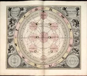 Makrokosmisk harmoni, 19. Selenografisk type, månens faser og aspekter