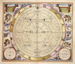Månens faser og dens kredsløb, gravering fra Harmonia Macrocosmica, af Andreas Cellarius (1596-1665)