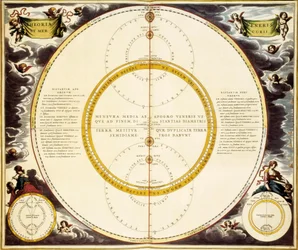 Himmelkort og beskrivelse af Venus og Merkur, radering af Andreas Cellarius
